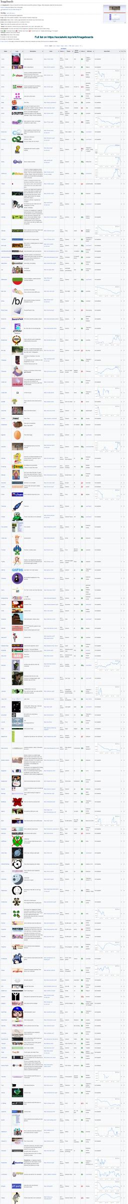 Imageboards list .